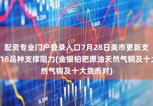 配资专业门户登录入口7月28日美市更新支撑阻力：18品种支撑阻力(金银铂钯原油天然气铜及十大货币对)